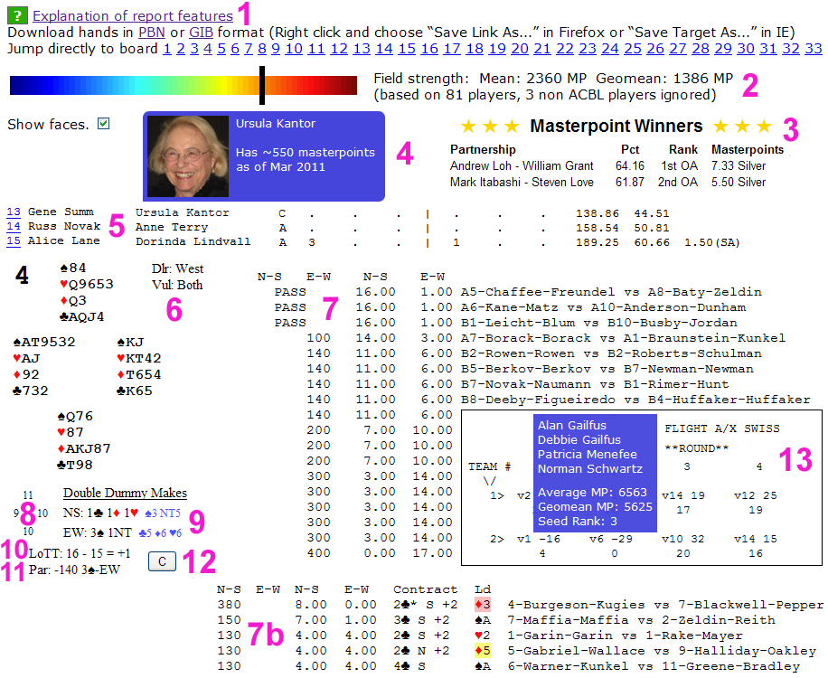 Markup of ACBLmerge reporting features